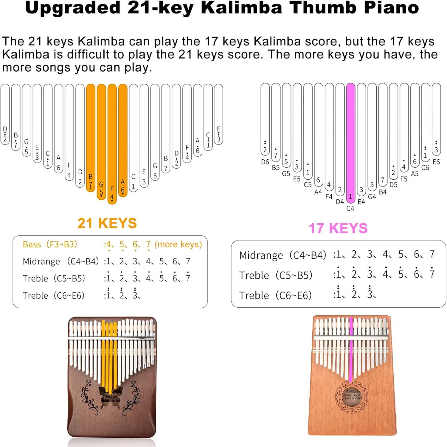 Kalimba 21 Keys Thumb Piano, N - A Musical Instrument With Keys recension och pris